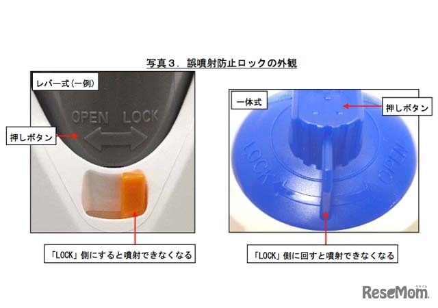 誤噴射防止ロックの外観