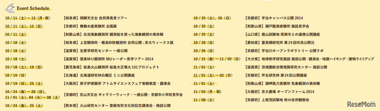 京大ウィークス2014・開催スケジュール