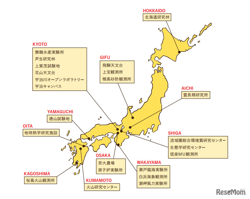全国各地にある京都大学の教育研究施設