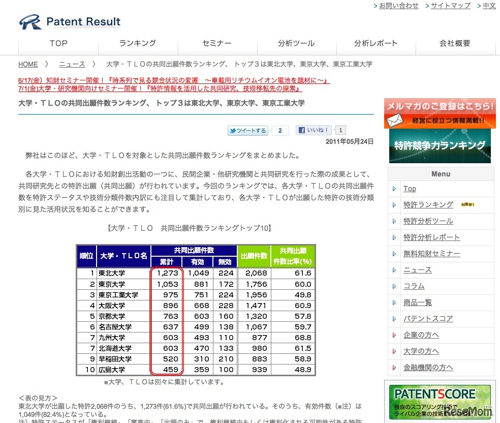 大学・TLOの共同出願件数ランキング