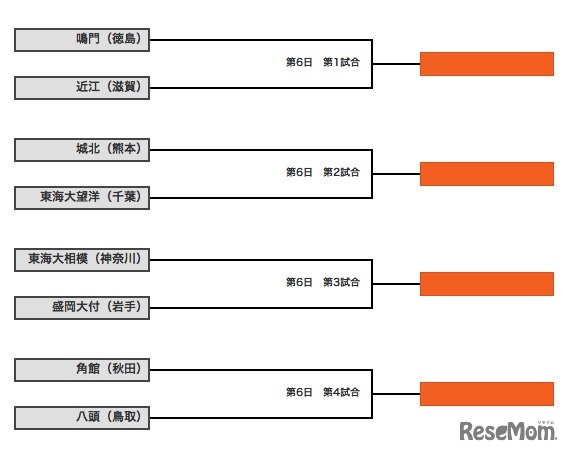 大会6日目の組合せ