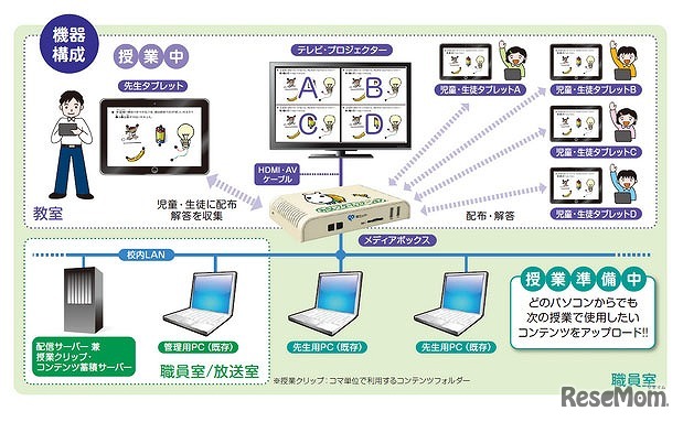 みらいスクールステーション