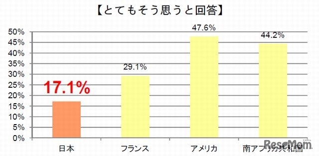 母親のようになりたいか