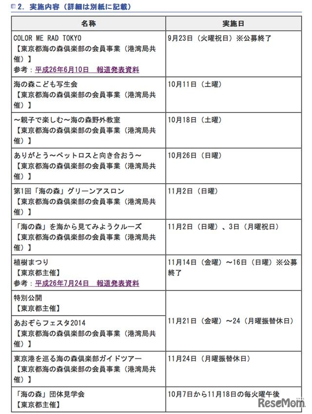 プログラム一覧