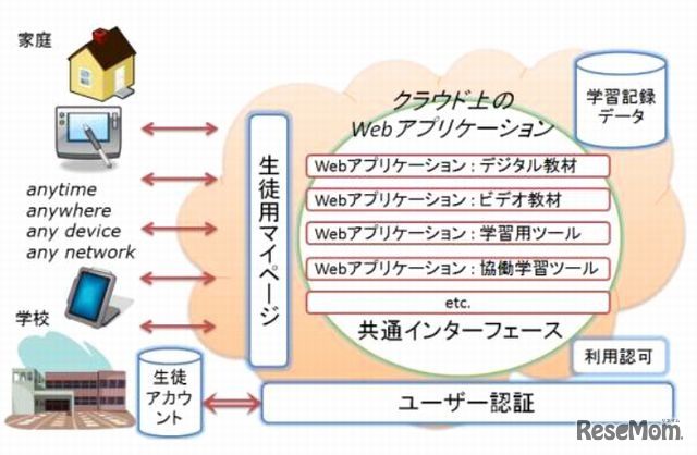 システム概念図