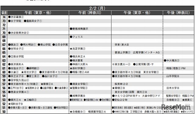 2月2日（女子）