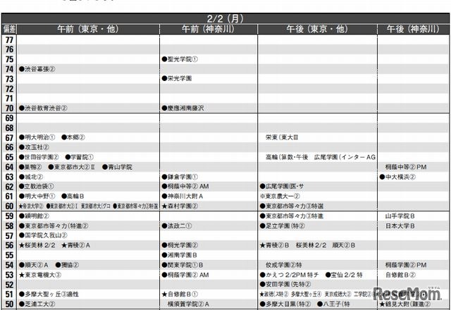 2月2日（男子）