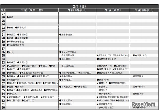 2月1日（男子）