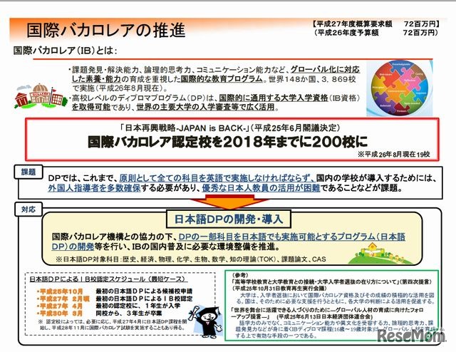 国際バカロレアの推進