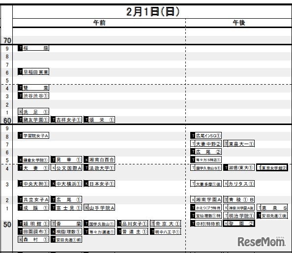 2月1日（女子）