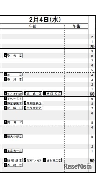 2月4日（男子）