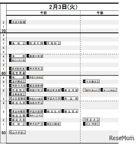 2月3日（男子）