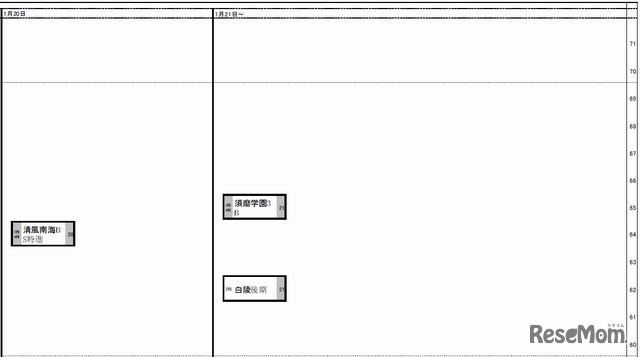 1月20日～（女子）
