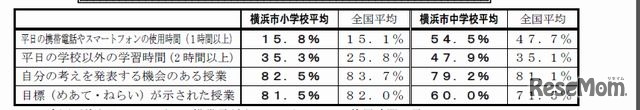 質問紙調査結果