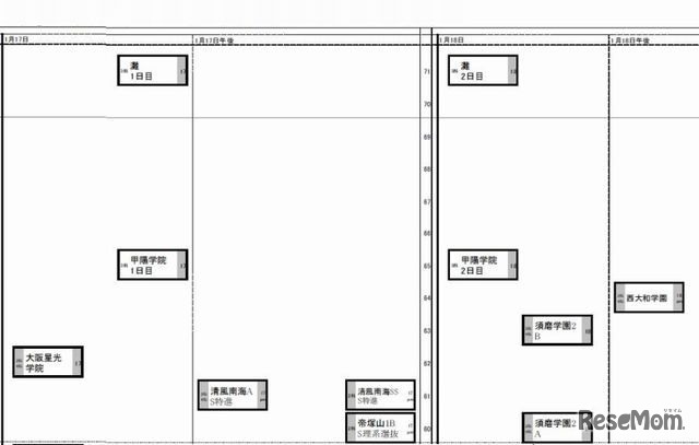 1月17日～18日（男子）