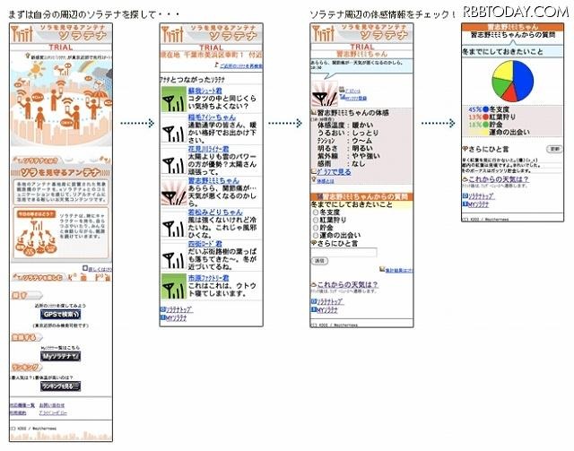 サービスイメージ（携帯電話） サービスイメージ（携帯電話）
