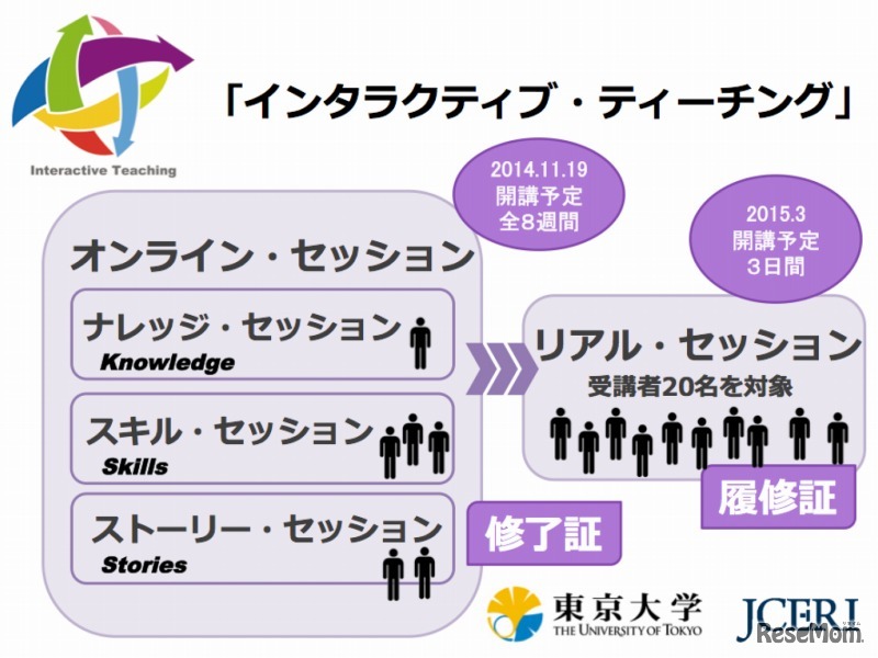 東京大学 インタラクティブ・ティーチング