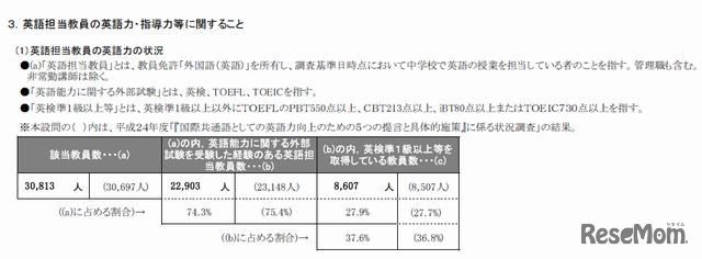 中学校の英語担当教員の英語力