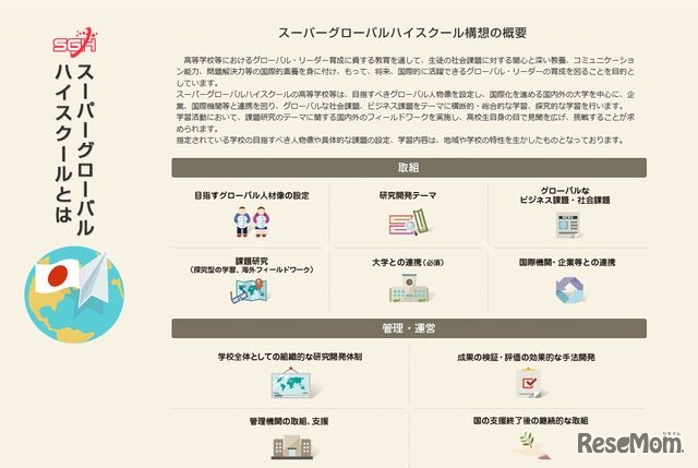 スーパーグローバルハイスクール構想の概要