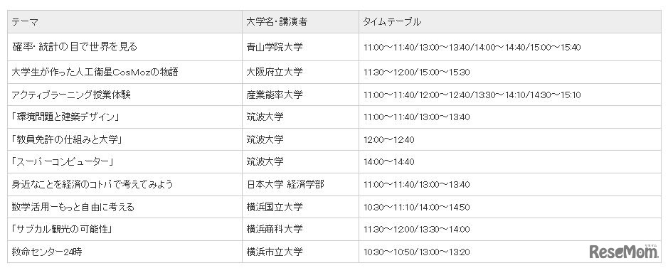 「模擬授業コーナー」参加大学とテーマ