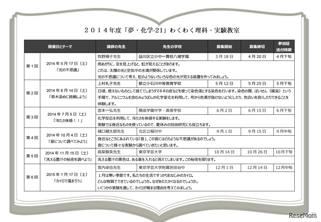 2014年度「夢・化学-21」わくわく理科・実験教室