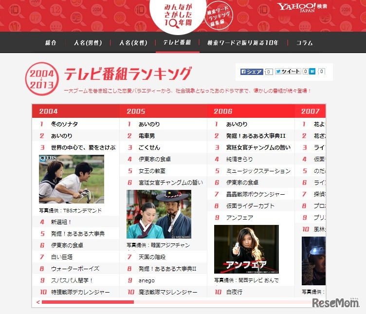 テレビ番組ランキングTOP10