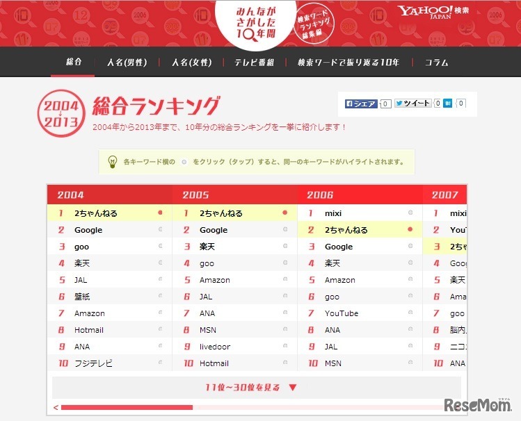 総合ランキングTOP30