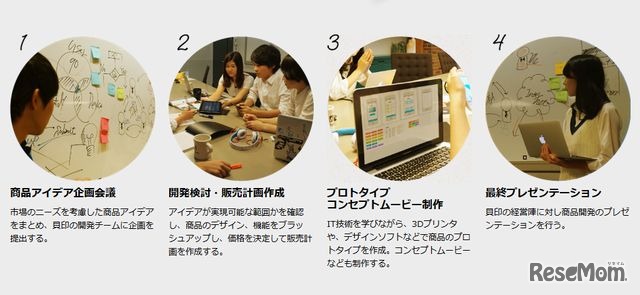 新商品を開発するプロセス