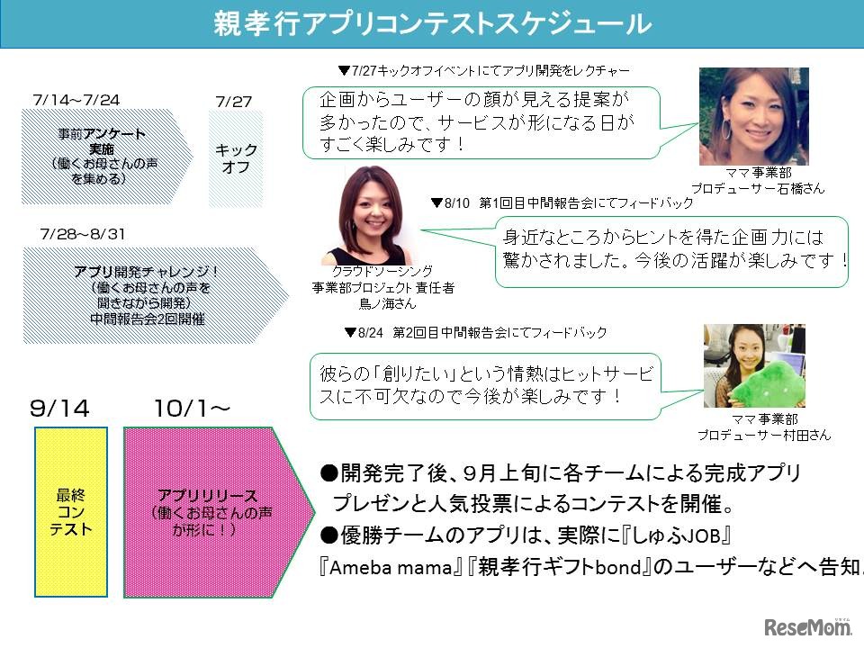 中高生エンジニアが働くお母さんを救う…親孝行アプリコンテスト