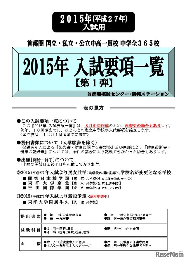 2015年入試要項一覧（表の見方）