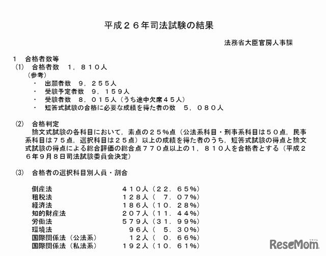 平成26年司法試験の結果