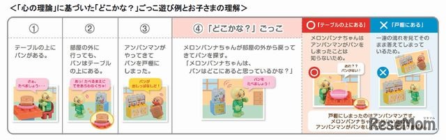 ごっこ遊び例と子どもの理解