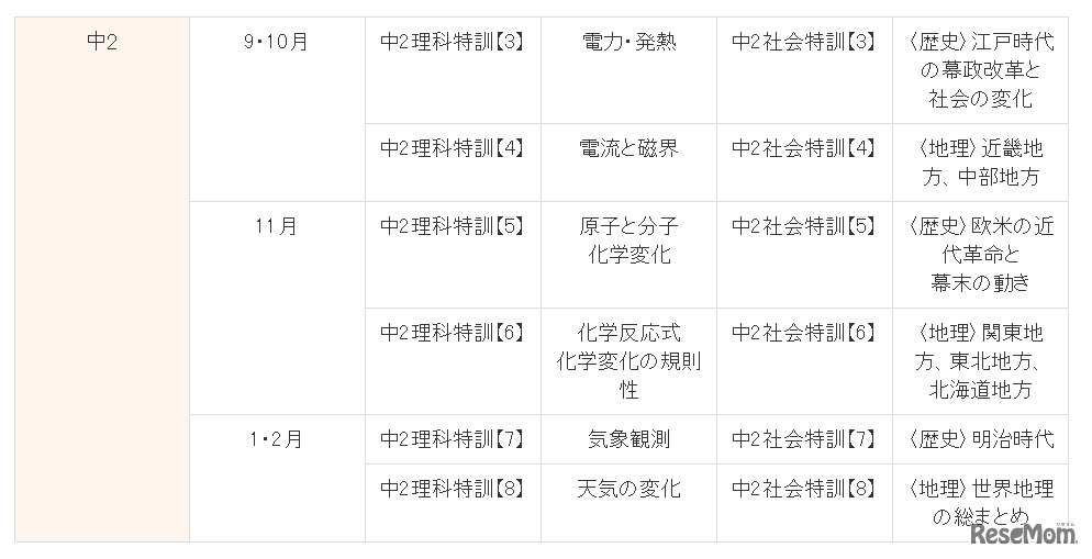 講義内容