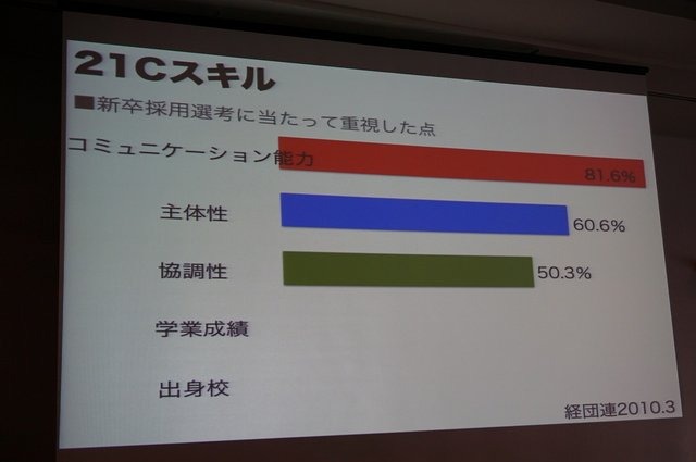 【CEDEC 2014】注目される子供のプログラミング学習、その現状と課題とは?