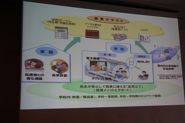 【CEDEC 2014】注目される子供のプログラミング学習、その現状と課題とは?