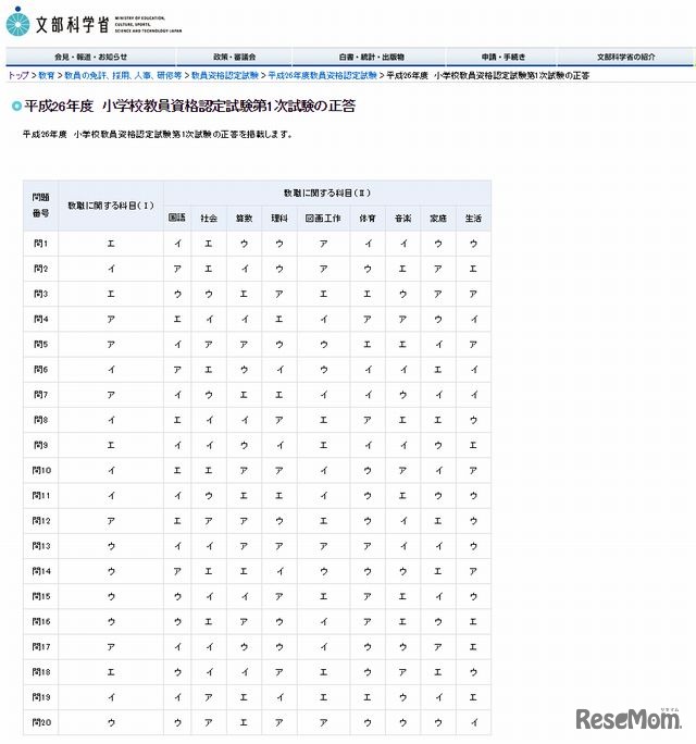 平成26年度　小学校教員資格認定試験第1次試験の正答