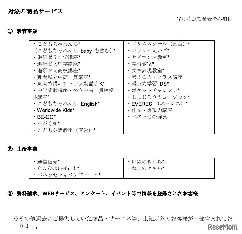 対象の商品サービス