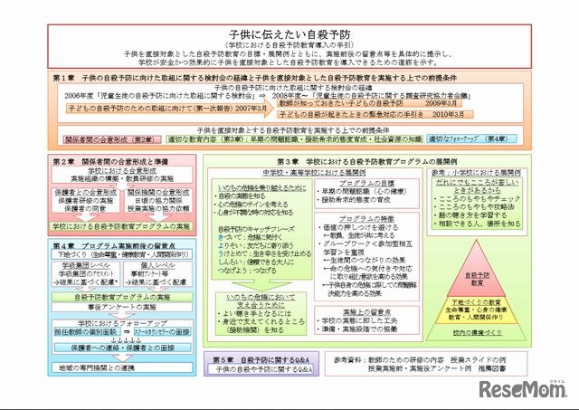 「子供に伝えたい自殺予防」の全体図