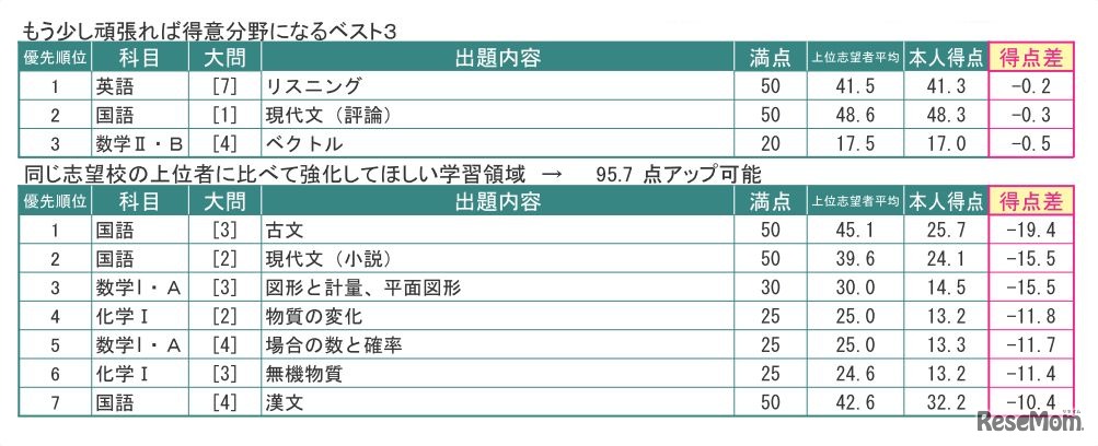 成績表サンプル画像1