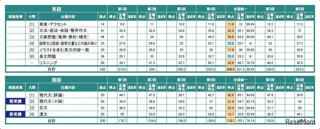 成績表サンプル画像2