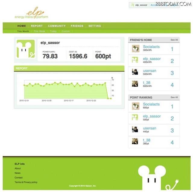 ELP Liteの操作画面 ELP Liteの操作画面