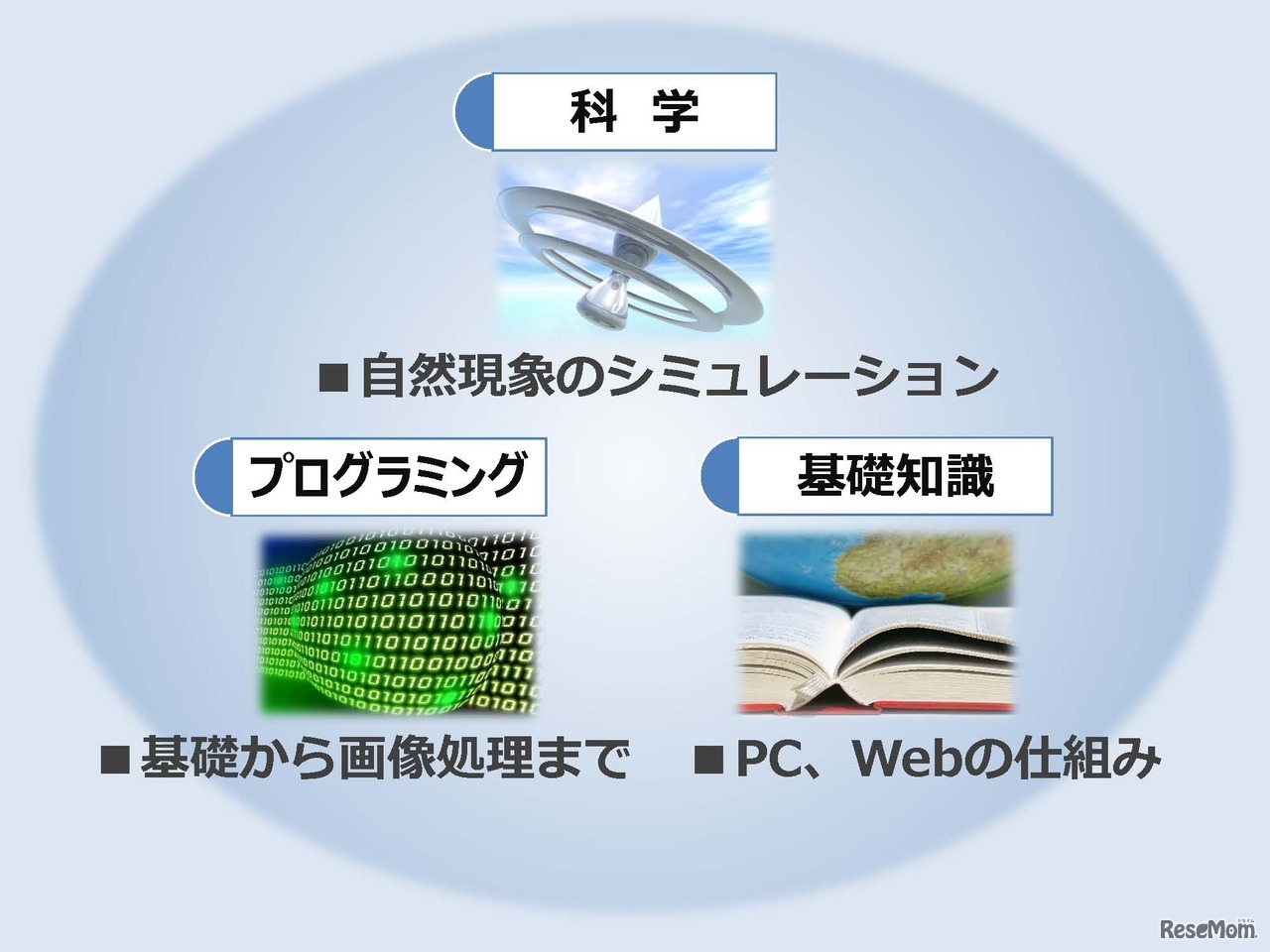 「Ex-Gram」プログラミング教室の教科内容