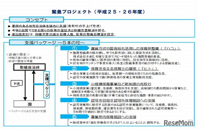 緊急プロジェクト