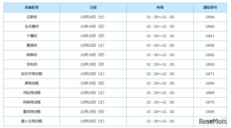 東海・北陸地区
