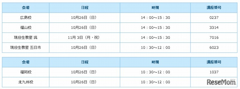 中国・四国・九州・沖縄地区