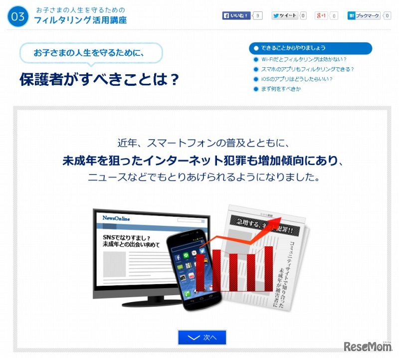 保護者がすべきことは？