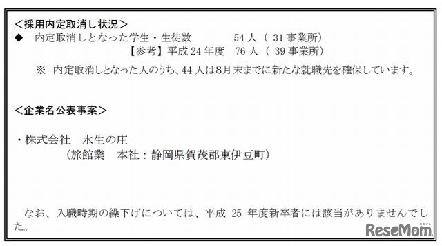 平成25年度新卒者の採用内定取消し状況