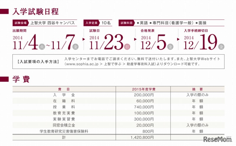 入試日程と学費
