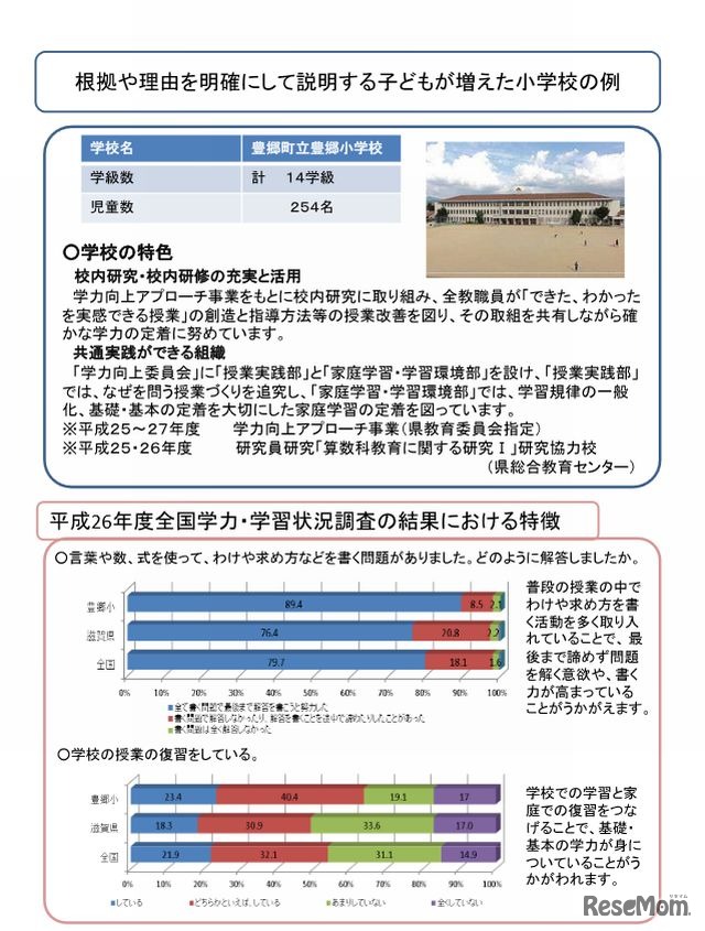 根拠や理由を明確にして説明する子どもが増えた小学校の例