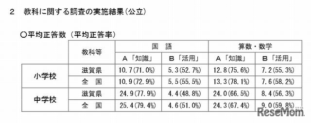 平均正答数（平均正答率）